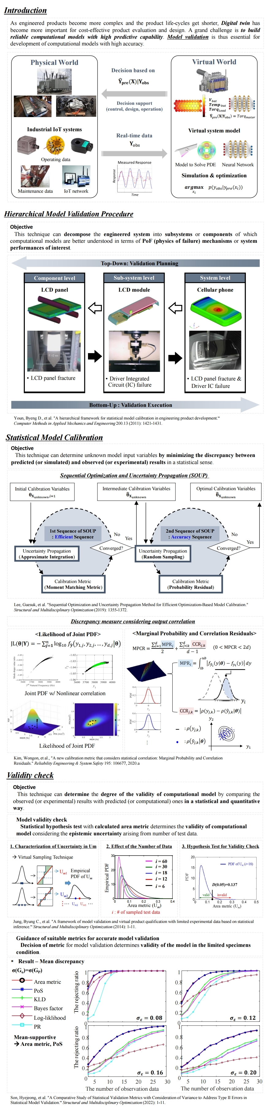 Statistical Model Verification & Validation